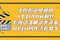 小图图说电视剧4个月100W粉丝：影视动漫解说类文案从0到1创作流程教学-创业网