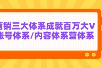 某培训7天线上营销系统课第二十期，营销三大体系成就百万大V-创业网