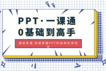 PPT·一课通·0基础到高手：通俗易懂 快速掌握PPT的各种应用场合-创业网