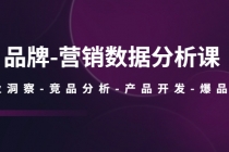 品牌-营销数据分析课，行业洞察-竞品分析-产品开发-爆品打造-创业网