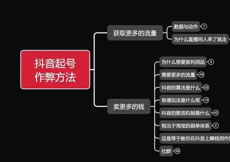 古木抖音起号作弊方法鱼塘起号，获取更多流量，卖更多的钱-创业网